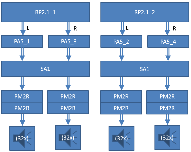 Connection schematics of the sound system