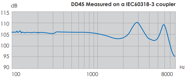 DD45 frequency response with coupler