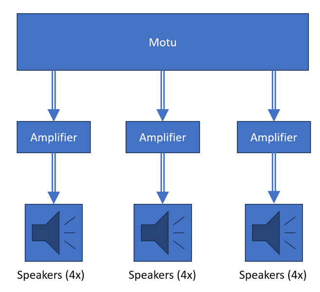 File:Auditory Motion Lab Wall Speakers.png