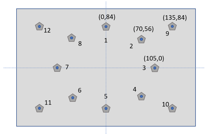 File:Auditory Motion Lab Wall Speakers poisitons.png