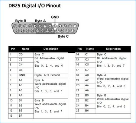 TDT RZ6 - biophysics