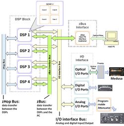 Figure 9: RZ6 architecture